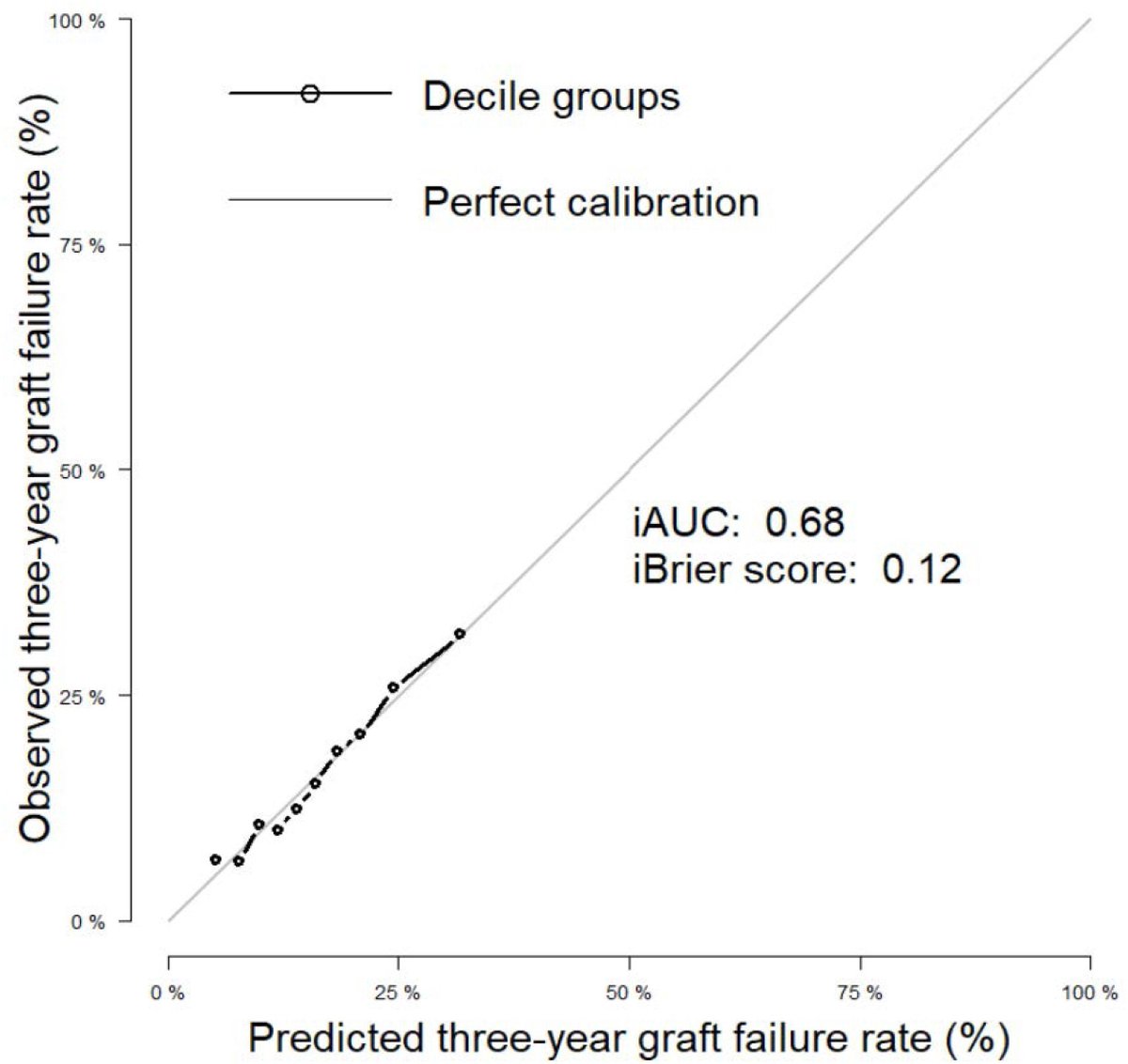 Assessing Deceased Donor Kidneys Through Post-Transplant Survival Prediction Algorithms

bit.ly/3Wsf7VE #OpenAccess

<a href="/super_jrub/">Jeremy Rubin</a> <a href="/Michael_Harhay/">Michael Harhay</a> <a href="/KidneydrChirag/">Chirag Parikh</a> <a href="/PeterPReese1/">Peter Reese</a>