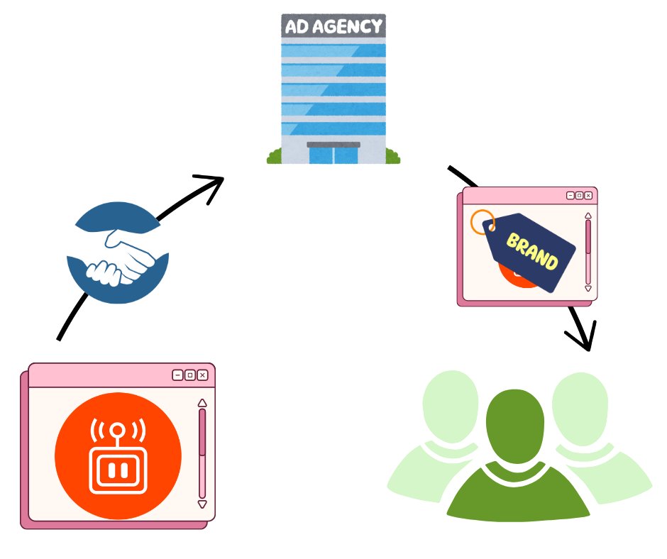 robopost_soft's tweet image. 🚀 Great news! With Robopost, you can now resell our white label software! Personalize the interface, make it your own brand, and start selling confidently! 💼✨ #Robopost #WhiteLabel #Entrepreneurship