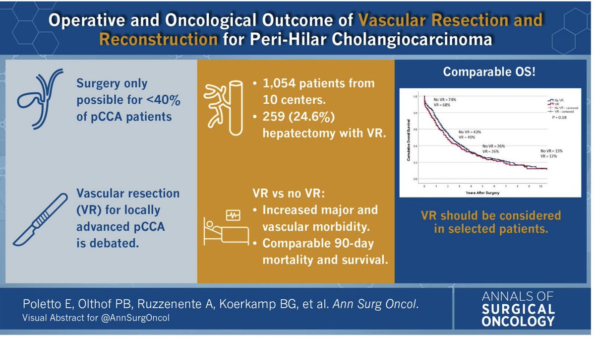 Annals of Surgical Oncology tweet media