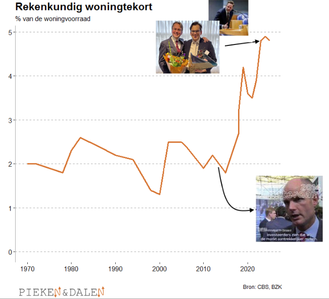 Woningnieuws's tweet photo. Realistischer editie voor de verkiezingen #PVDA_GL #CU https://t.co/YuCgYDf1m2