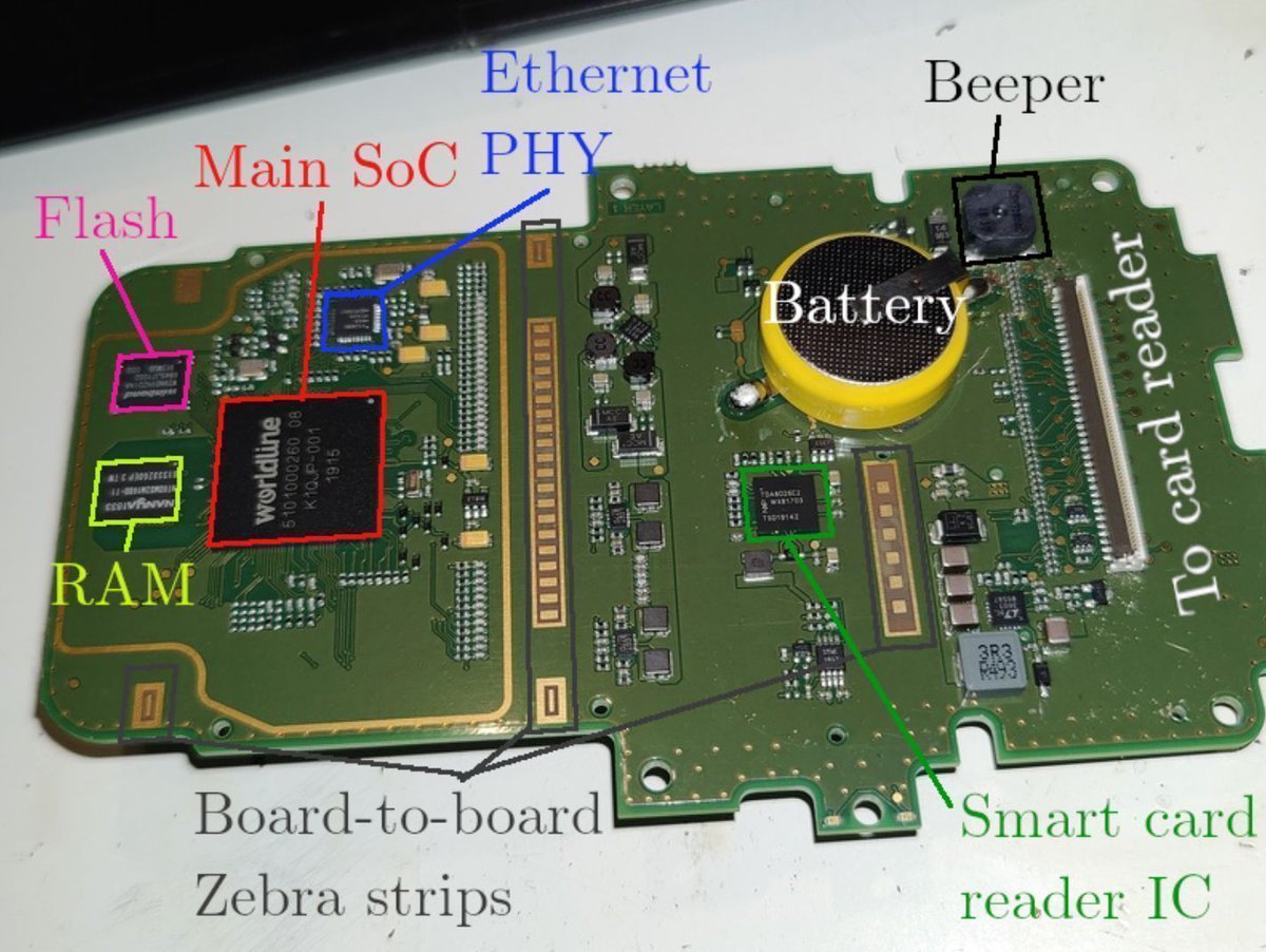 0xor0ne's tweet image. Worldline Yomani XR payment terminal reverse-engineering and security analysis
stefan-gloor.ch/yomani-hack
#embedded #infosec