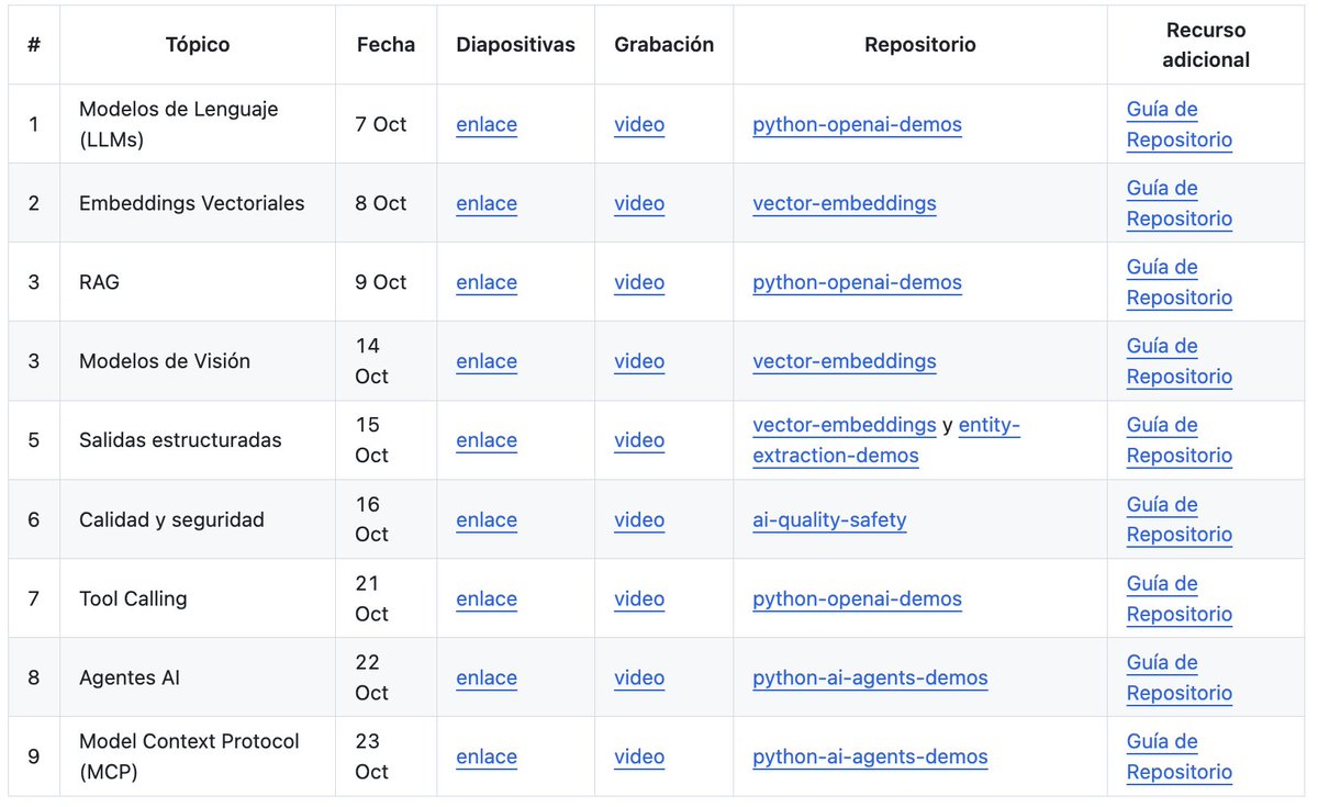 madebygps's tweet image. Nuestra serie de Python + AI ya terminó, pero puedes ver todas las grabaciones de las clases, bajar las diapositivas y revisar el código y los entornos cuando quieras. Todo gratis y para siempre, ¡úsalos como quieras! 😊
aka.ms/pythonia/recur…