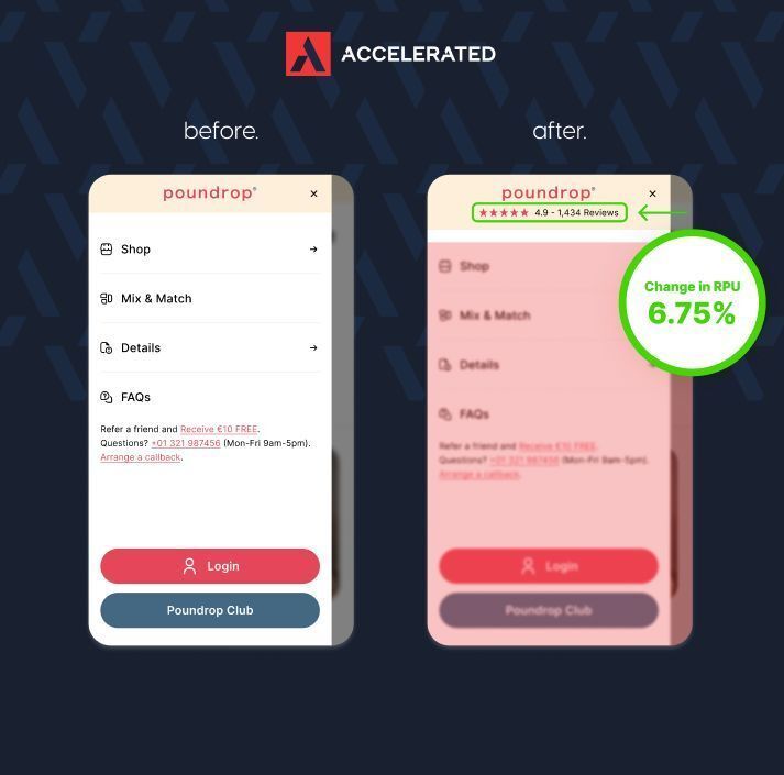 This small header change drove over $215.000  in additional revenue (with the same ad spend).

We audited a supplement brand’s store and found 130+ potential CRO improvements by benchmarking their KPIs against our other partner brands.

But depending on traffic volume, you can