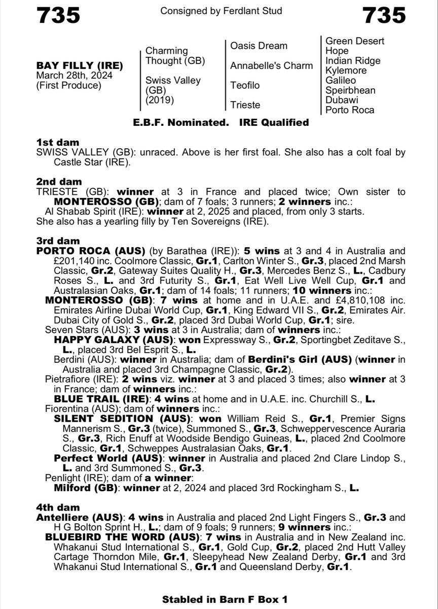 Lot 735 <a href="/Goffs1866/">Goffs</a> Autumn Sale:
Cracking filly by Charming Thought x Swiss Valley (Teofilo x Dubawi).
Clean xrays and scope uploaded to <a href="/Goffs1866/">Goffs</a> repository.
Very forward filly who looks a proper 2 year old type. Lovely <a href="/DarleyEurope/">Darley in Europe</a> page
<a href="/MarchHareStud/">March Hare Stud</a> <a href="/TomasJanda/">Tomas Janda</a> <a href="/seanfreneyBS/">Sean Freney Bloodstock</a>