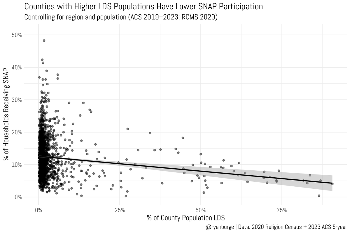 Ryan Burge 📊 tweet media