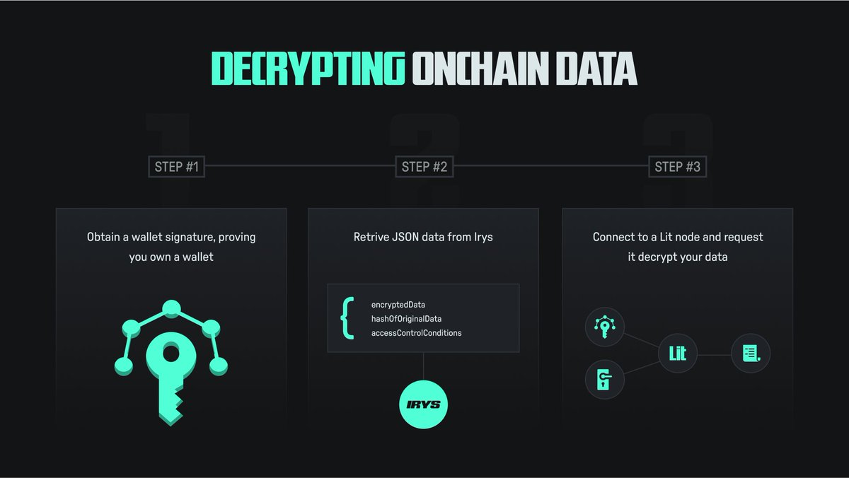 0xmanpatel's tweet image. 🔐 Just explored encrypting data with Lit Protocol on Irys — next-level stuff.
Programmable, private, and permanent.
This is how the future of on-chain data looks — not just stored, but alive &amp;amp; encrypted. ⚡
Will Try This Crazy Stuff 
#Irys #LitProtocol #Web3 #DataIsPower
