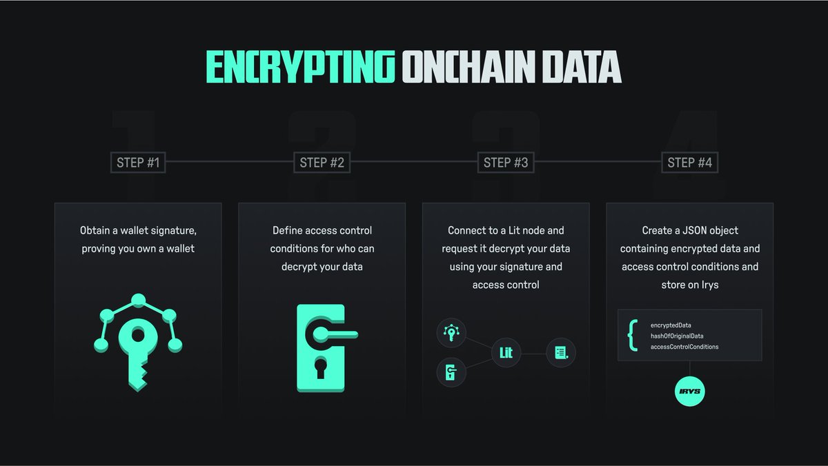 0xmanpatel's tweet image. 🔐 Just explored encrypting data with Lit Protocol on Irys — next-level stuff.
Programmable, private, and permanent.
This is how the future of on-chain data looks — not just stored, but alive &amp;amp; encrypted. ⚡
Will Try This Crazy Stuff 
#Irys #LitProtocol #Web3 #DataIsPower