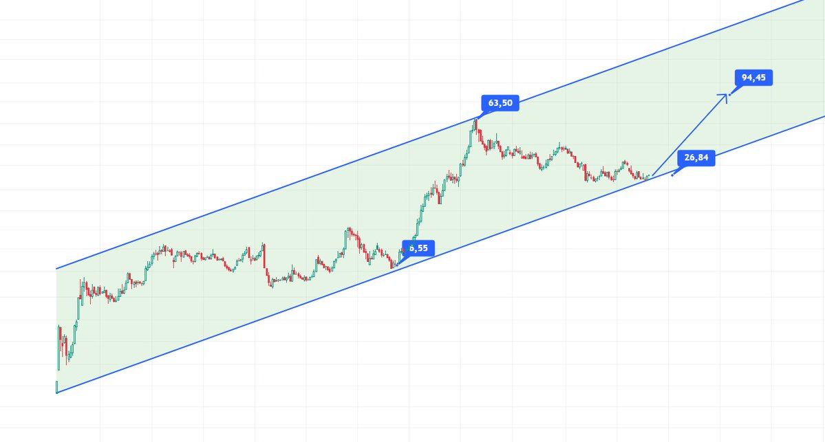 tahtaci_borsa's tweet image. #ARDYZ Hisse hakkında güzel bir haber var. İntro bilişim ile birleşerek çalışma alanını genişletecek. Teknik olarakda güzel görünüyor.