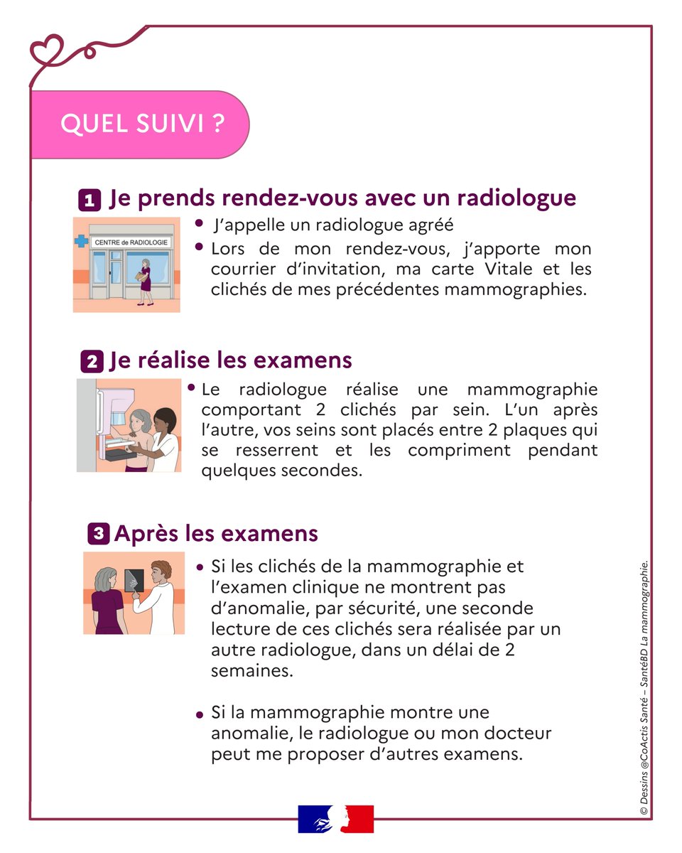 Prefet17's tweet image. #OctobreRose | 🎀Le saviez-vous ?
Octobre Rose est la campagne internationale de sensibilisation au cancer du sein. Son objectif : prévenir, détecter tôt et soutenir la lutte contre cette maladie.

✅Alors voici quelques bons tips à connaître sur le cancer du sein ⬇️
🩷Parce que