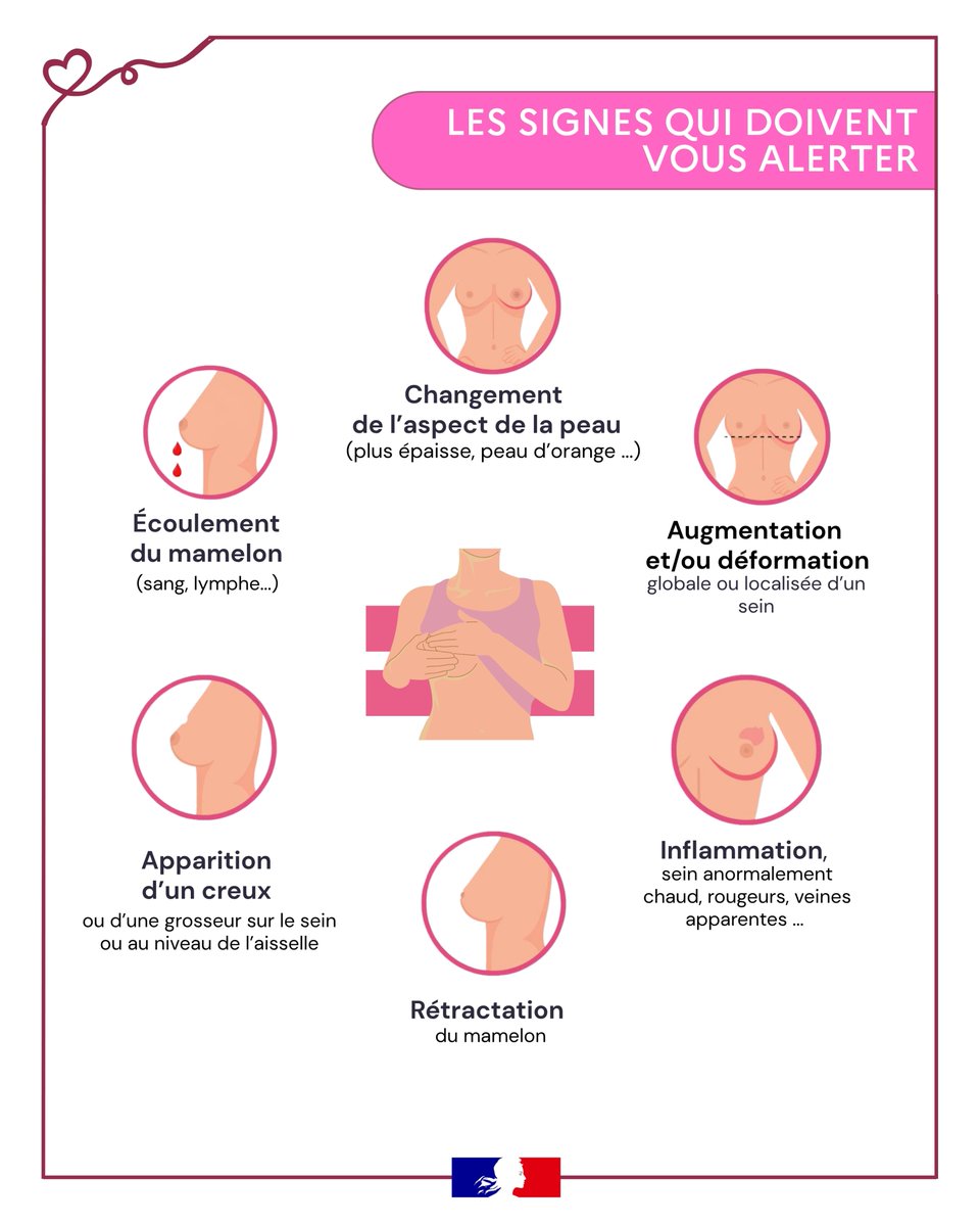 Prefet17's tweet image. #OctobreRose | 🎀Le saviez-vous ?
Octobre Rose est la campagne internationale de sensibilisation au cancer du sein. Son objectif : prévenir, détecter tôt et soutenir la lutte contre cette maladie.

✅Alors voici quelques bons tips à connaître sur le cancer du sein ⬇️
🩷Parce que