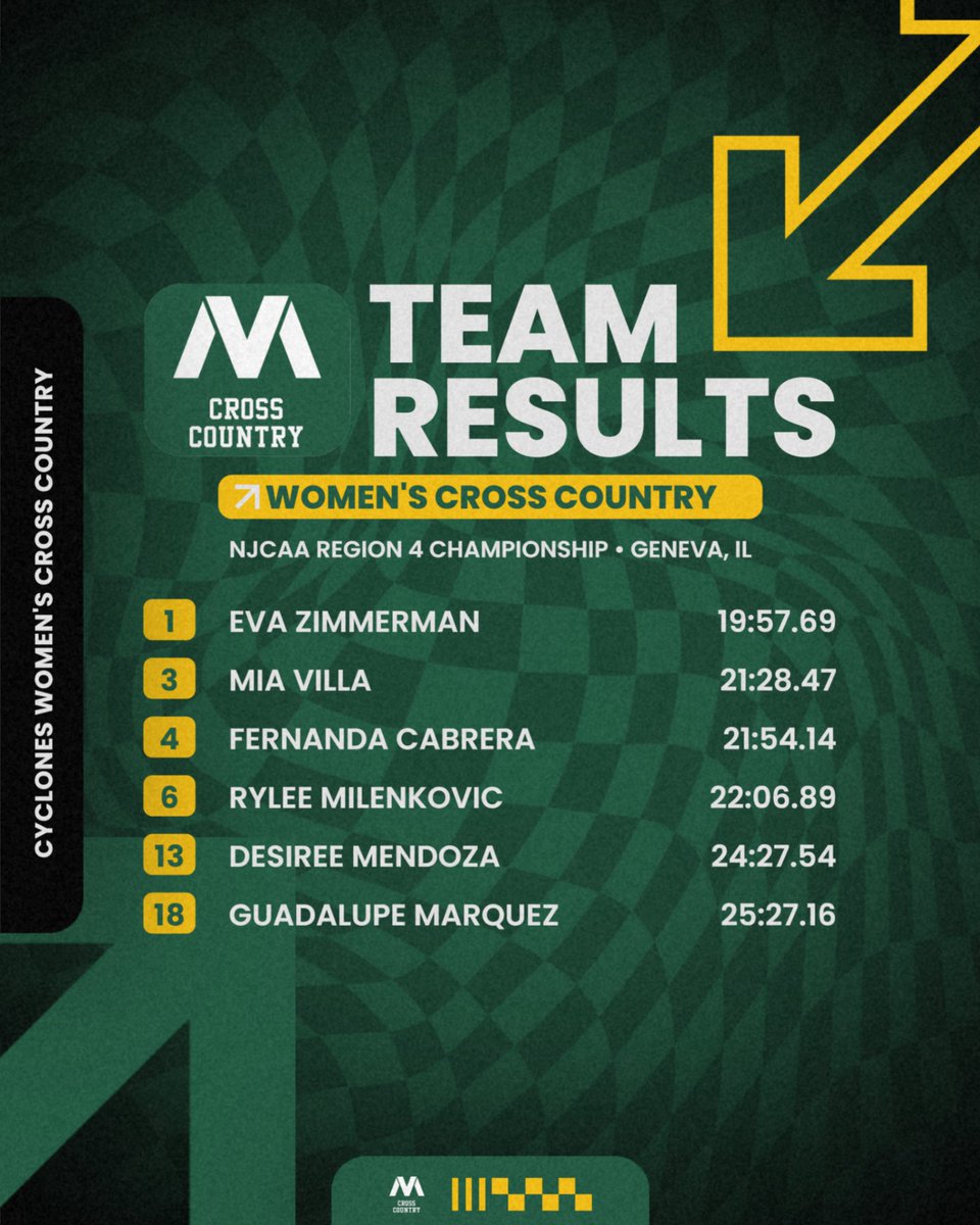 MoraineValleyAthletics tweet media