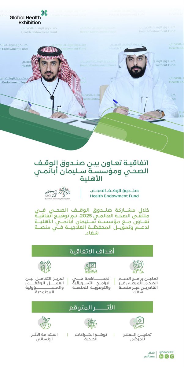 اتفاقية تعاون بين #صندوق_الوقف_الصحي و مؤسسة سليمان أبانمي الأهلية
لدعم المحفظة العلاجية في منصة شفاء وتمكين الأثر الصحي والإنساني ضمن #ملتقى_الصحة_العالمي
#GlobalHealthExhibition