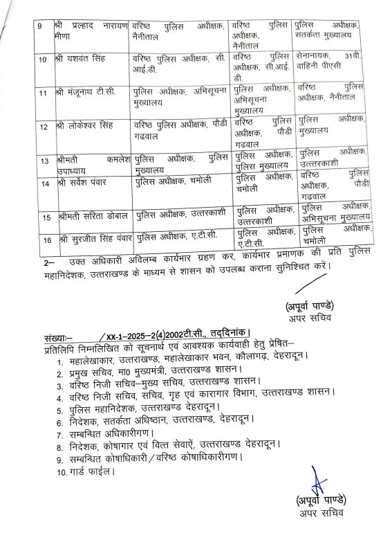 sengarlive's tweet photo. उत्तराखंड - 

पूर्व कार्यवाहक DGP, अभिनव कुमार की मुख्य ऑर्बिट में दिलचस्प वापसी - ADG इंटेलिजेंस बनाए गए , अब साइड से खेला होगा !! https://t.co/phGyYZipmM