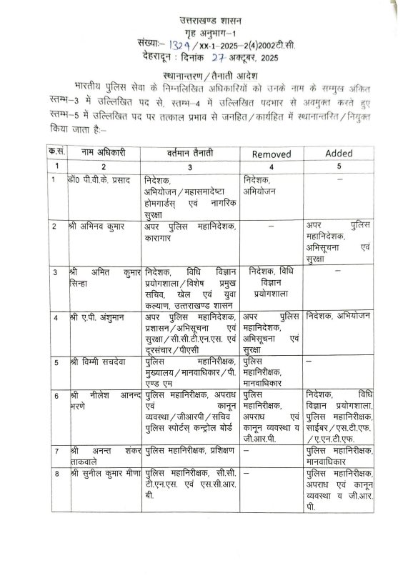sengarlive's tweet photo. उत्तराखंड - 

पूर्व कार्यवाहक DGP, अभिनव कुमार की मुख्य ऑर्बिट में दिलचस्प वापसी - ADG इंटेलिजेंस बनाए गए , अब साइड से खेला होगा !! https://t.co/phGyYZipmM