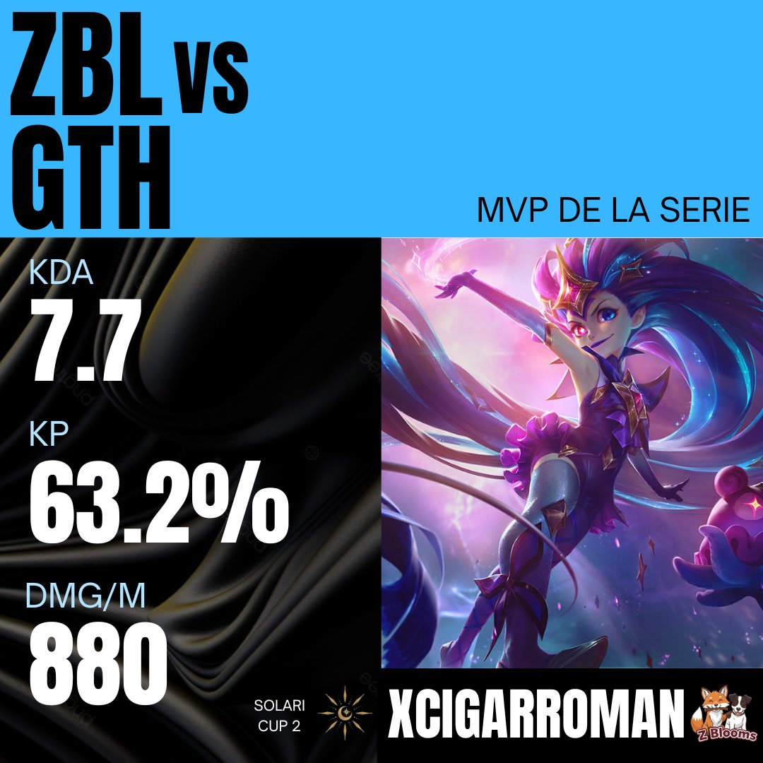 El MVP de la serie de ayer es para XCigarroman, Midlaner de <a href="/_Zblooms_/">Zblooms</a> 

El equipo confío en el dándole counterpick en ambos mapas y rindió al máximo! Utilizó dos campeones muy molestos como Le Blanc y Zoe convirtiéndose en una pesadilla para Goath Gaming.

Felicidades!