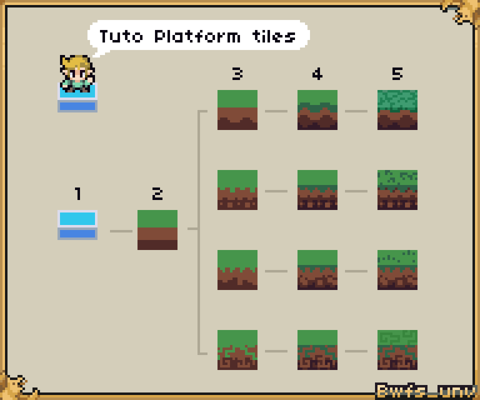 Wulf_Studios's tweet image. Platform Tutorial :  🧱
#pixelart #art #tutorial #gameasset #grass #gamedev