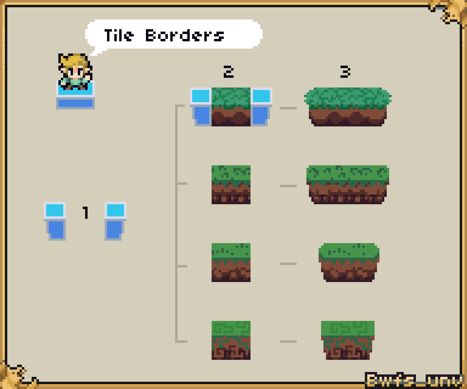 Wulf_Studios's tweet image. Platform Tutorial :  🧱
#pixelart #art #tutorial #gameasset #grass #gamedev