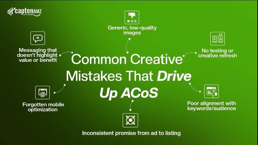 CaptenAMZ's tweet image. Most Amazon ACoS issues don’t come from bad ads, they come from bad creatives. 🎯

Your visuals, copy &amp;amp; listing alignment decide your CTR, conversion, and ACoS.
Fix the creative → fix the performance.

Read the full blog 👉 captenamz.com/why-amazon-aco…

#AmazonPPC #AmazonSellers
