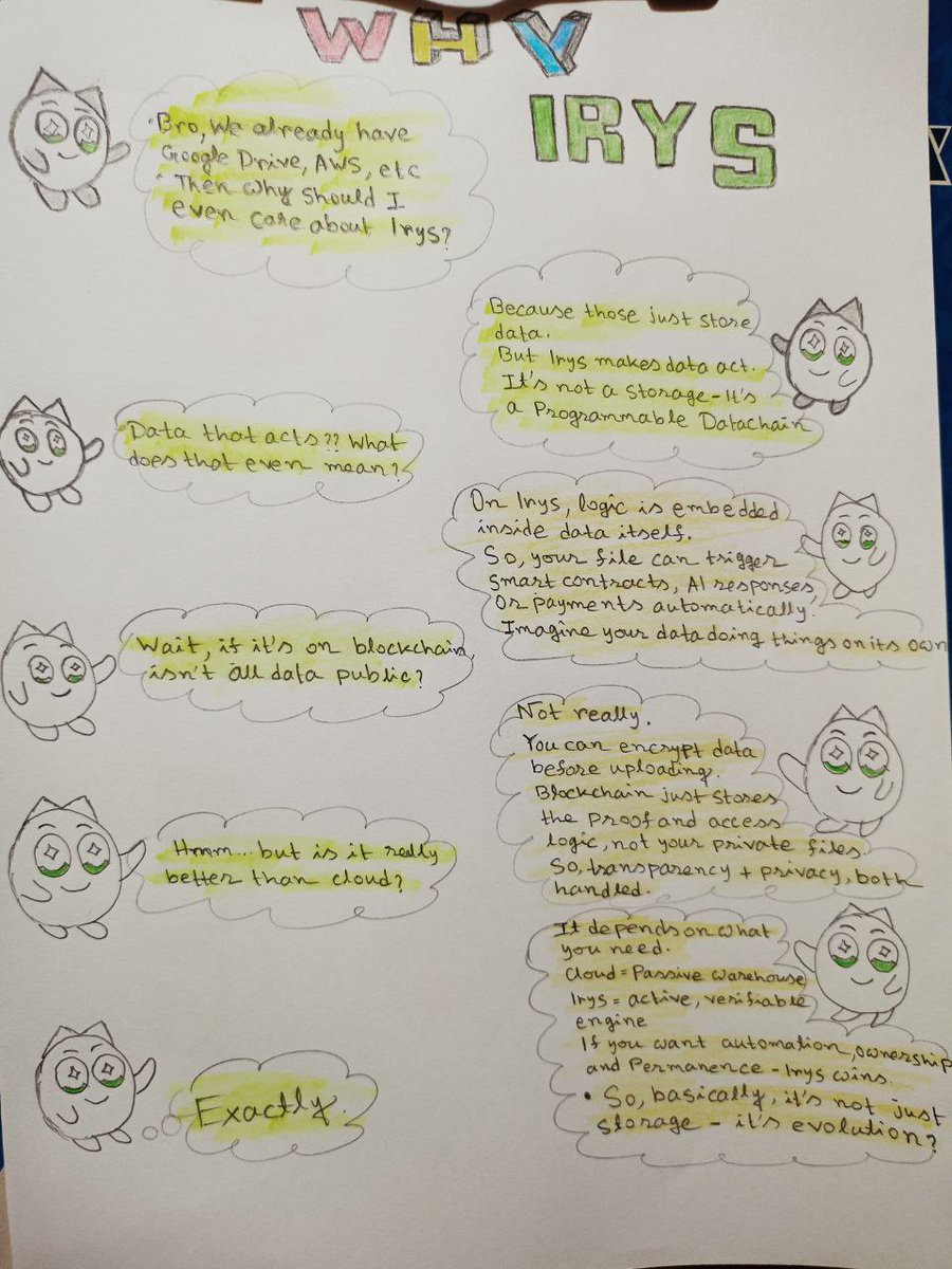 ZynkOnchain's tweet image. 🖊️Tried explaining Irys(@irys_xyz ) in my own way.
📝A little sketch, a little logic, and a lot of curiosity. 🎨

#IRYS #ProgrammableData