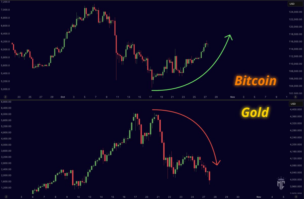 Crypto News & Insights | Bitcoin News | KuCoin