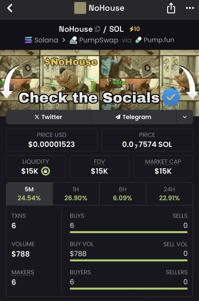 NoHouse_CTO's tweet photo. Green, green... and more green🔥🏚️👀 https://t.co/iV7FSvvveM