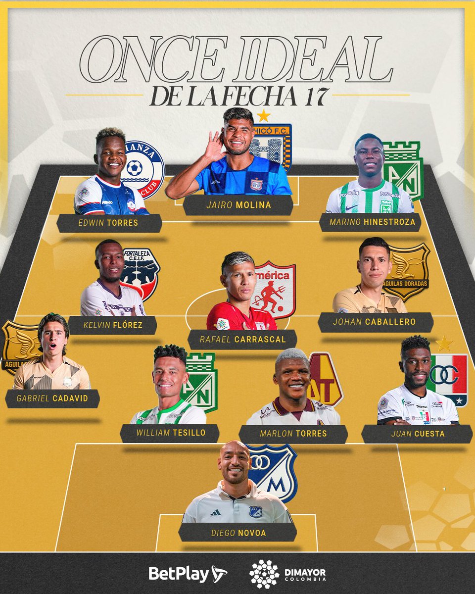 Dimayor's tweet photo. ⭐ ¡Esto no es un equipo, es un 𝗲𝗾𝘂𝗶𝗽𝗮𝘇𝗼, es nuestro #OnceIdealBetPlay de la 𝐅𝐞𝐜𝐡𝐚 𝟏𝟕 de la #LigaBetPlayDIMAYOR II-2025! ⚽🔥

Datos - OPTA 📊
By: StatsPerform

@BetPlayCO 

👉 https://t.co/NwZlaNqxbc

#LoDamosTodo https://t.co/05DVoutEuR
