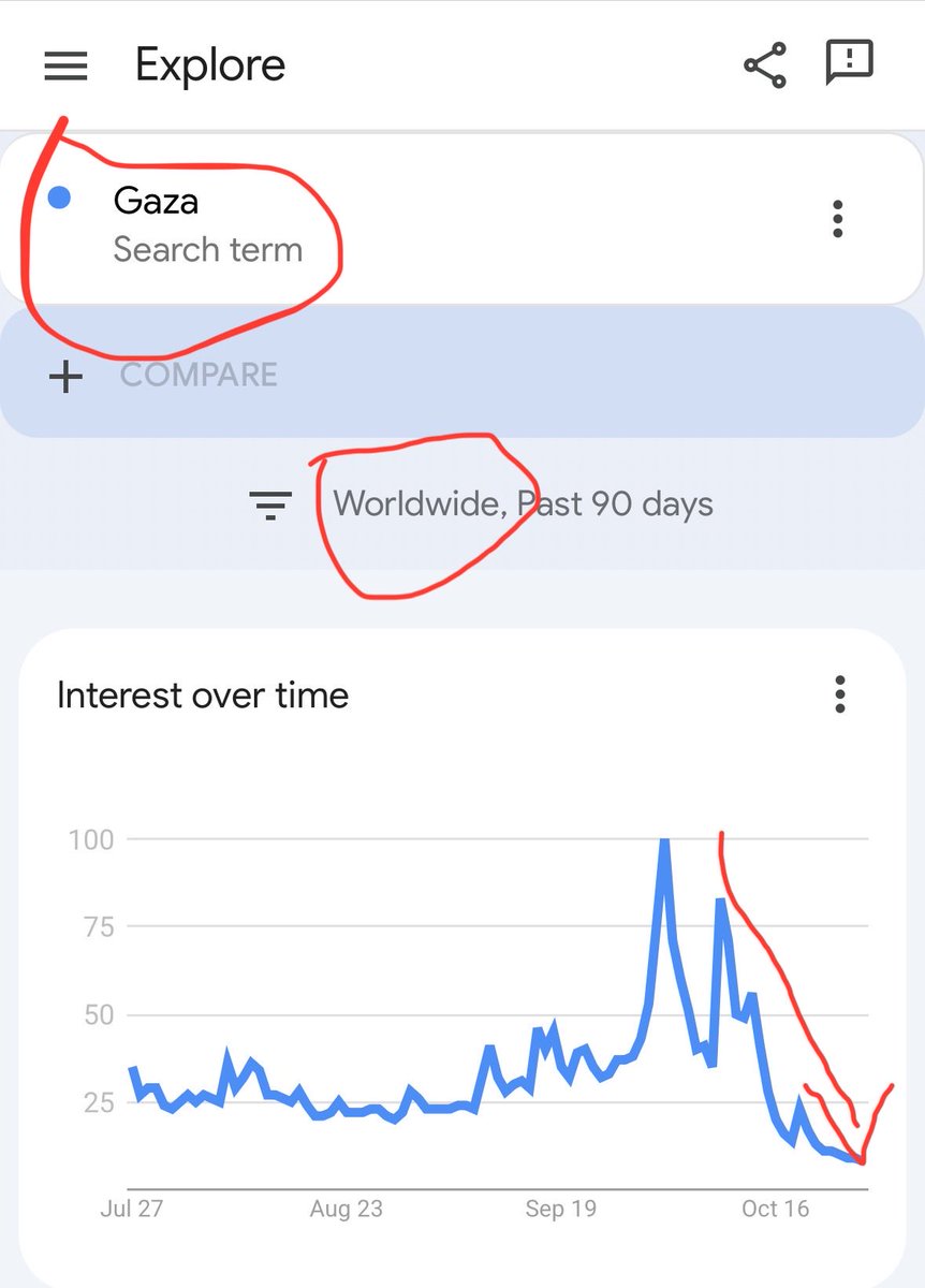 The trend of the fake cause is ending. 

#Gaza #Hamas #FreePalestine #Israel #Islam #Islamism