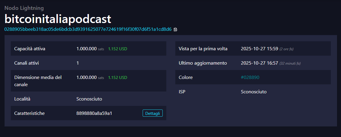 Bitcoin Italia Podcast tweet media