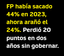 <a href="/romerodiario/">El Profe Romero</a> Con el mismo criterio…