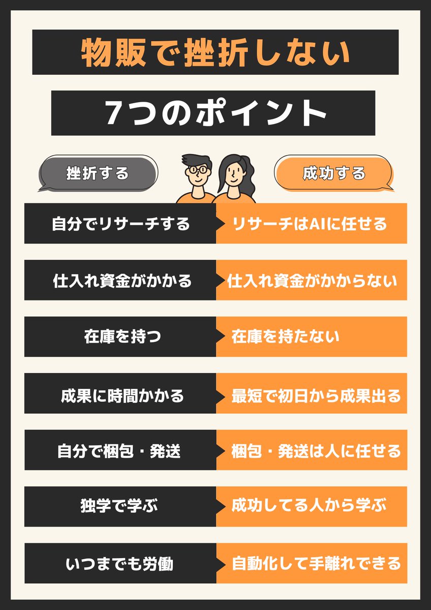 ぽんきち AI×物販 (@ponkichi27pon) / Posts / X