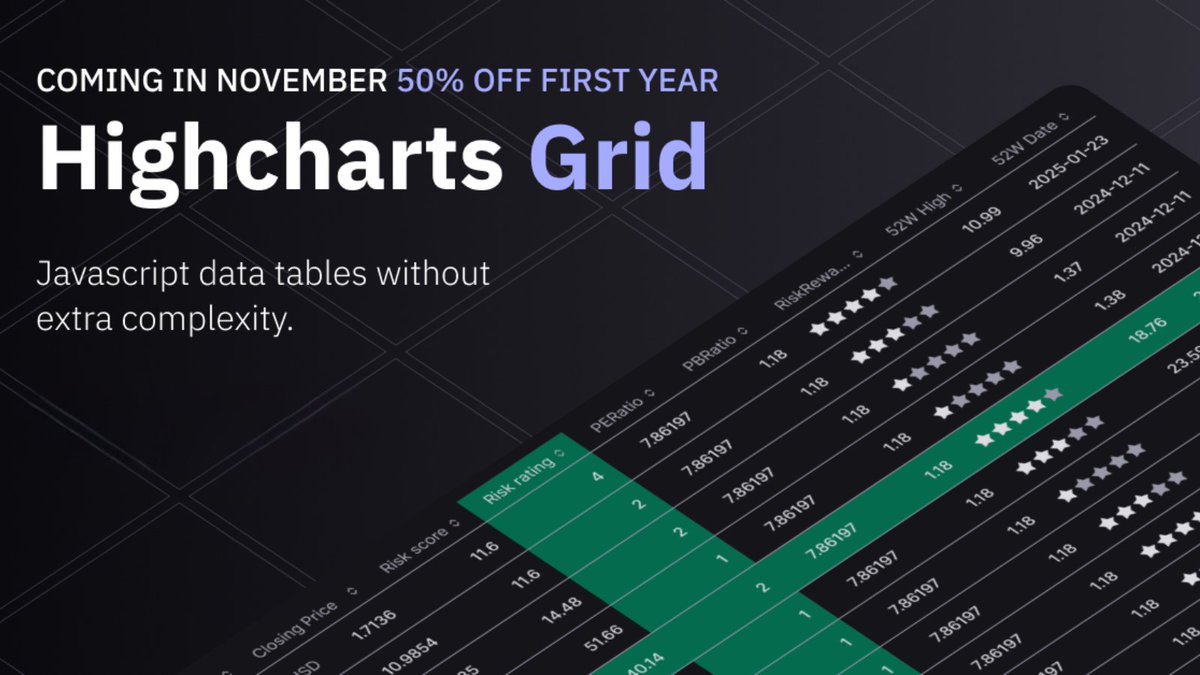 Highcharts tweet media