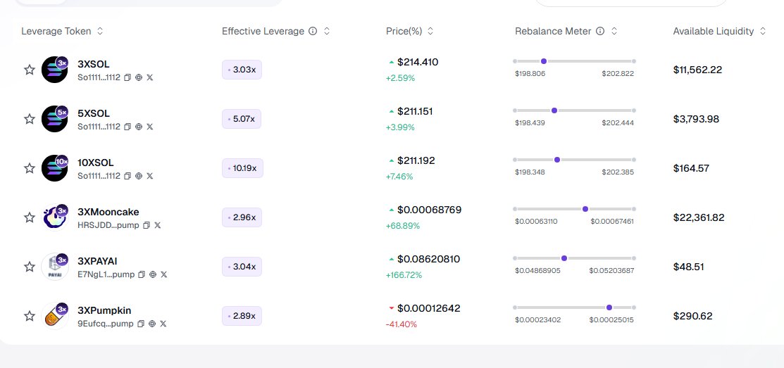 Rate-X เปิดตัว dApp ใหม่ <a href="/mooncake_fi/">Mooncake</a> ถือโทเค้น SOL แบบ Leverage ขึ้นลงแรงกว่า 3x,5x,10x แบบไม่ต้องกลัวโดน Liquidate 

ในแอพยังมี Vault และ LP ให้ไปวางกินค่า funding fee และ trading fee คล้ายๆ JLP ด้วย แม้ APY สูงก็ไปศึกษาเรื่องความเสี่ยงกันด้วยนะครับ

app.mooncake.fi/liquidity