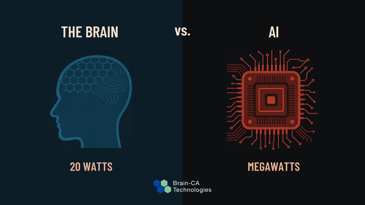 BrainCATech's tweet image. The brain runs on ~20 watts.
AI burns megawatts.

How does nature stay so efficient — and what can we learn from it?
🧠 Discover how Brain-CA’s Estimator and Cincinnati Algorithm rethink AI’s energy problem:
👉 brain-ca.com/the-brains-sec…

#BrainInspiredAI #GreenAI #EnergyEfficientAI