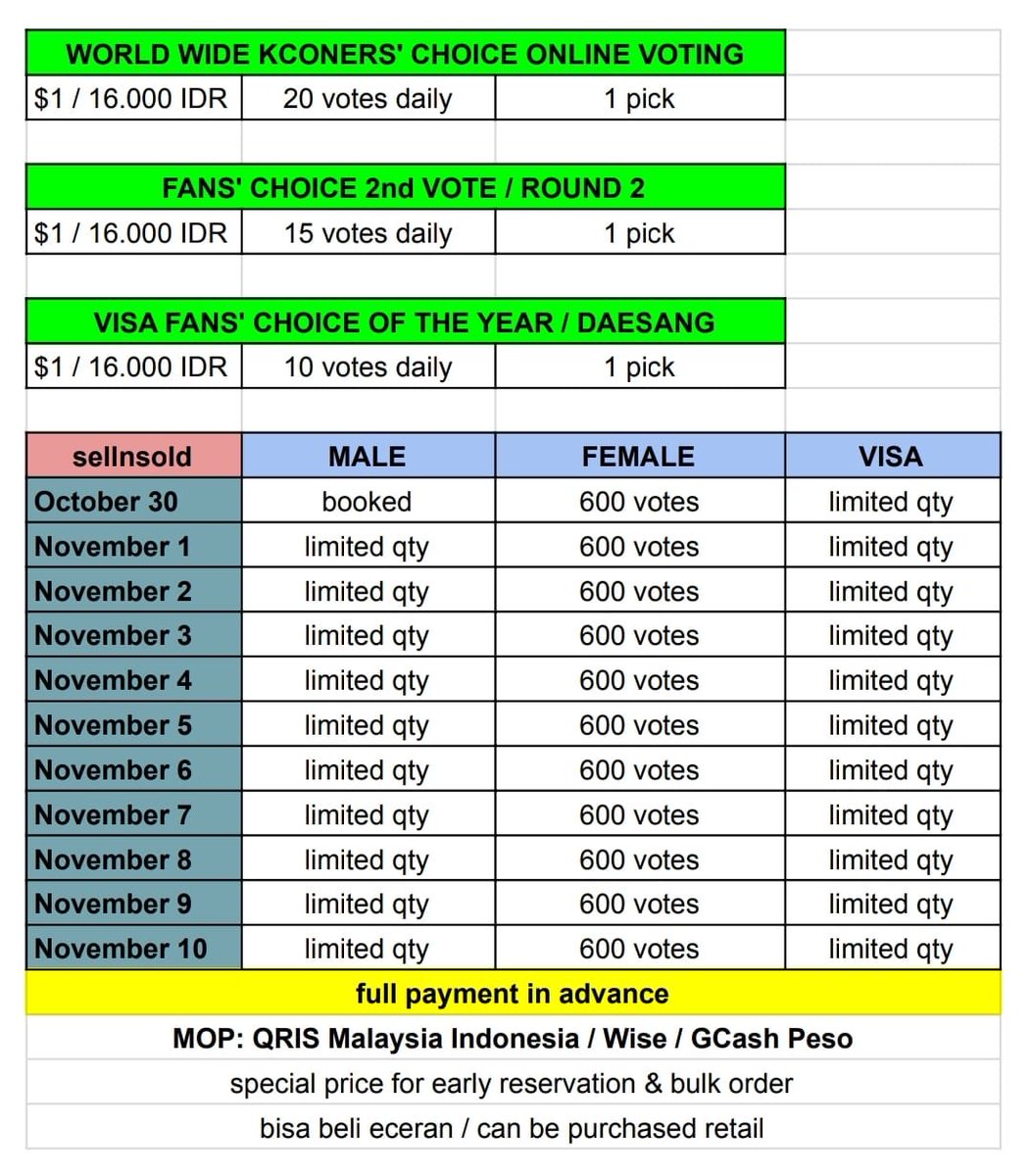 huihu1moon's tweet image. ๐๏ธ50 DEALS #SEVENTEEN HxW
2025 MAMA AWARDS ROUND 2
RULES:
Follow @_sellnsold
RT & Like their๐
Proofs 150 + reply RANDOM WORD
โฐ24H
WTS FOR SALE $1/16.OOO
๐10 Visa Daesang
๐15 Fans' Choice 2nd Vote 
๐20 World Wide Kconers
QRIS wise gcash indo votes
seller voting mnet+ jual