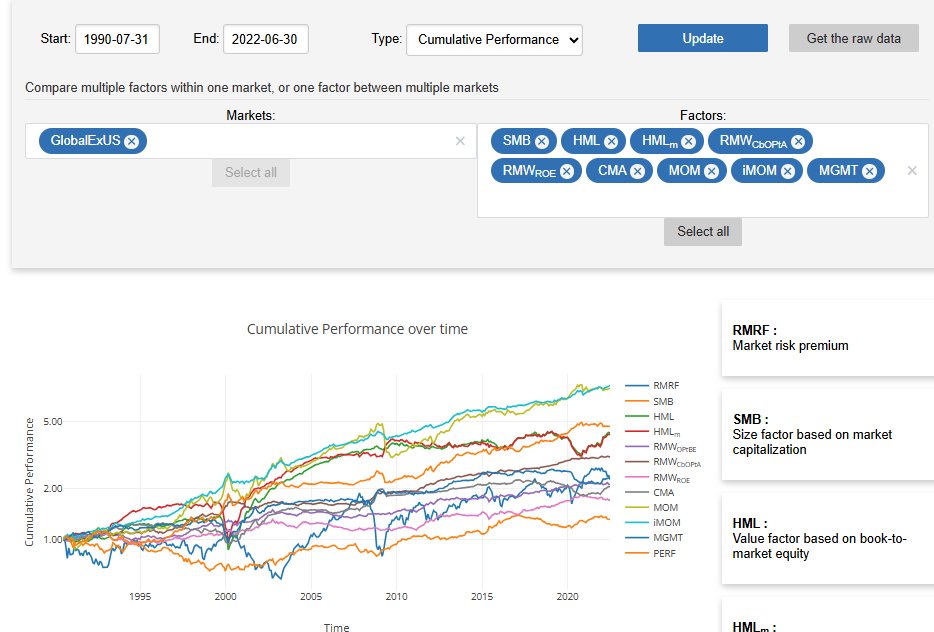 Great Free Finance and Quant Datasets:

While much finance and market data is closely guarded and highly priced by data vendors, there are also some amazing free datasets, generously maintained and provided by academics and industry practitioners. These are a few of our