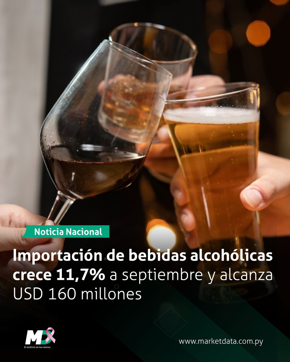 marketdata_py's tweet image. 🍷 Las importaciones de bebidas crecieron un 11,7% en comparación con el mismo periodo del año pasado, alcanzando un total de USD 160 millones a septiembre de 2025, con la cerveza liderando el volumen adquirido, seguida del vino y el whisky.
📍 Leé más en n9.cl/4xj5lp