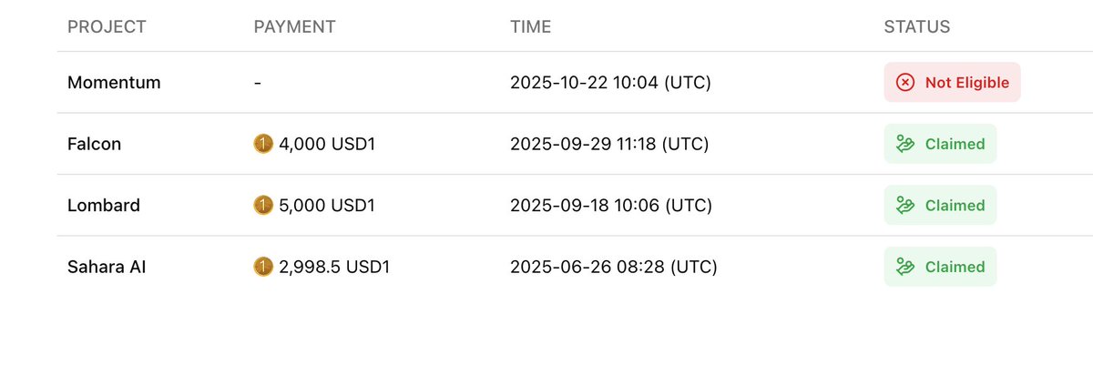 Kolyaaa_m's tweet photo. What is happening? @buidlpad @MMTFinance  Why is this such a complete injustice? I am a long-time member of the @buidlpad  platform. 
✅I have successfully participated in the last 3 sales
✅I have an active Solayer Card with purchases worth over $5,000
✅I have added liquidity to staking, over $3,000

And I am not eligible.

I am not a new user, I am a real user with a successful experience on the platform. Why am I not eligible to participate?

Why are new random people eligible to participate? Did everyone get a random right to participate? You no longer have to be a loyal and honest user? This is very annoying.