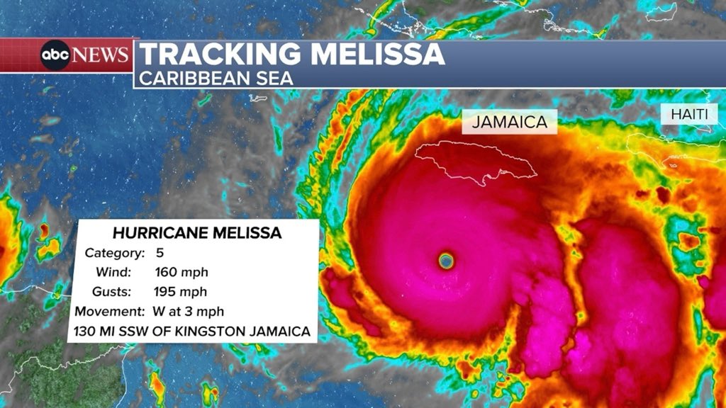 travisakers's tweet image. Jamaica will become unrecognizable over the next 24 hours. Please join me in praying for everyone in Hurricane Melissa’s path.