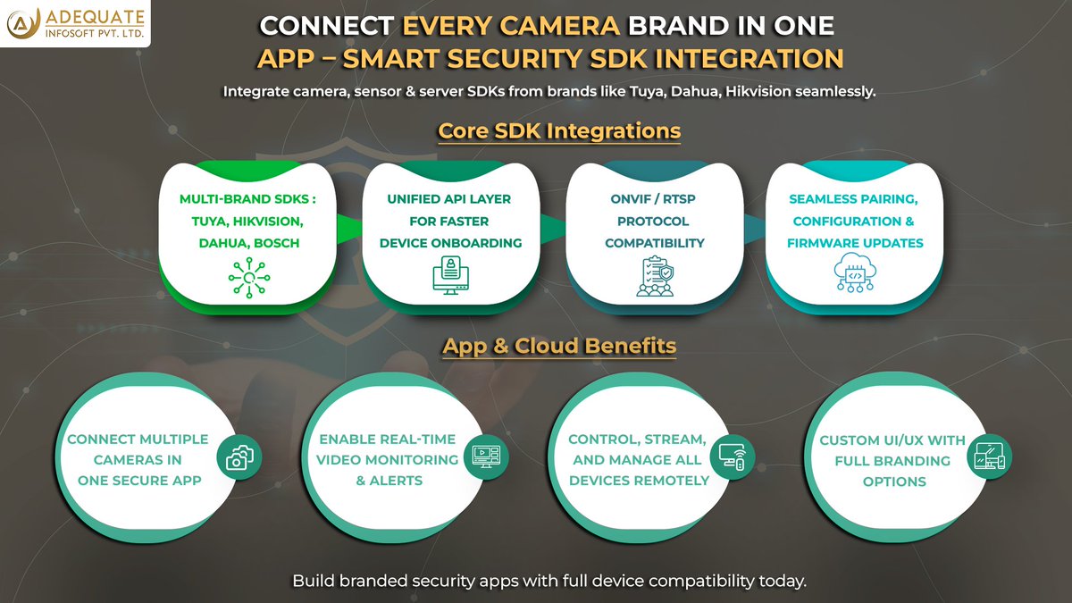 ADQInfosoft's tweet image. Build One App for All Cameras – Smart Security SDK Integration
#SmartSecurity #IoTIntegration #SDKDevelopment #VideoSurveillance #AppDevelopment #SmartHome #AIoT #DeviceIntegration #CloudSecurity #AdequateInfosoft
adequateinfosoft.com/smart-security…
