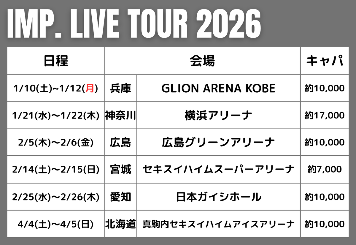 fanbase_me's tweet photo. IMP. 全国アリーナツアー開催を発表！
来年1月から全6都市19公演

リプライに遠征のホテル予約情報を
まとめました⤵️

#LIVETOUR_MAGenter #MAGenter_IMP. #IMP. ▶︎アリツア ▶︎アルバム https://t.co/WLr8nzPm5y