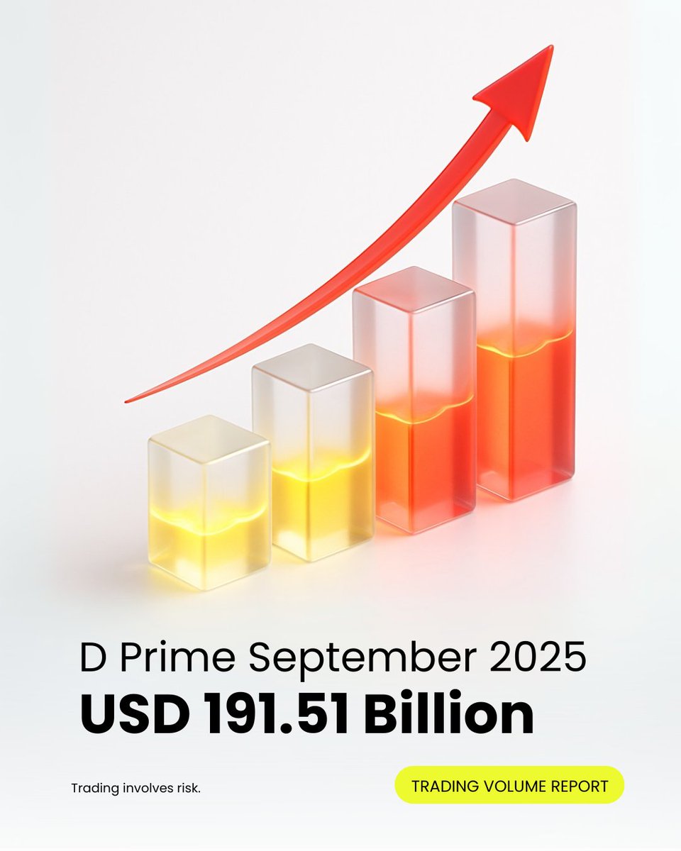 🌟 D Prime's September Trading Volume Report Has Launched! 📢 

In September, the U.S. Federal Reserve delivered its expected rate cut 🎯, while escalating geopolitical risks fueled safe-haven demand. Gold prices surged past USD 3,800, marking a record high 📈! 

XAU/USD trading
