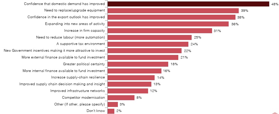 DrivesnControls's tweet image. UK manufacturers plan to invest more as a result of the industrial strategy

@MakeUK_ 

#UKmanufacturing  #UKindustry  #industrialstrategy

drivesncontrols.news/j6y0vj4z