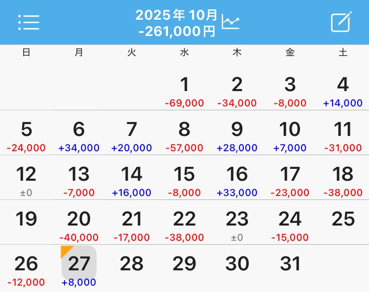 dive2log's tweet image. 朗報

10日ぶりの青文字出現