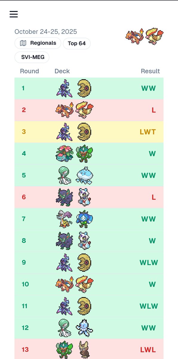 Top 64 at Lille for my first day 2 with zard, finished in 9/3/1, lost my win and in for the asymmetrical cut  after a brick in game 3, but I am really proud of my first day 2 run.