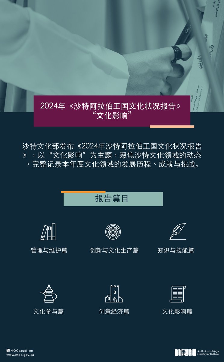 mocsaudi_en's tweet image. 沙特文化部发布《2024年沙特阿拉伯王国文化状况报告》
主题：“文化影响”

了解更多，请访问：
moc.gov.sa/-/media/projec…

#SaudiMinistryOfCulture