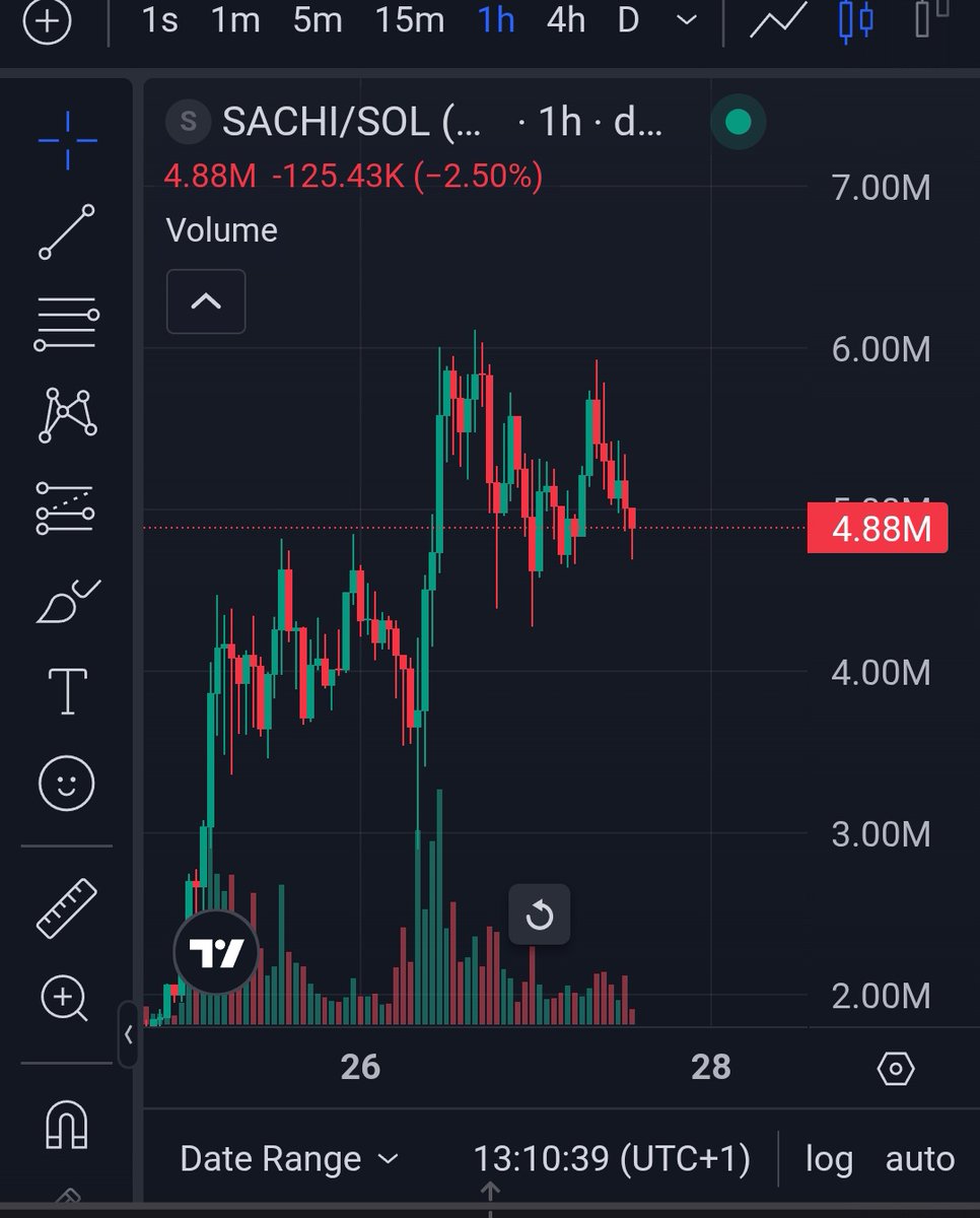 Our Calls bot called $SACHI at $60K mcap, and it pumped all the way to $6M mcap ... that’s a massive 100x!

Join our group and follow the bot’s next calls ... you don’t want to miss the next one. 🚀

$AKIRA 
CA: GwXvPgGQDEhy71yxjghTKDRsPSgUFwf2s4wkD4Xgpump