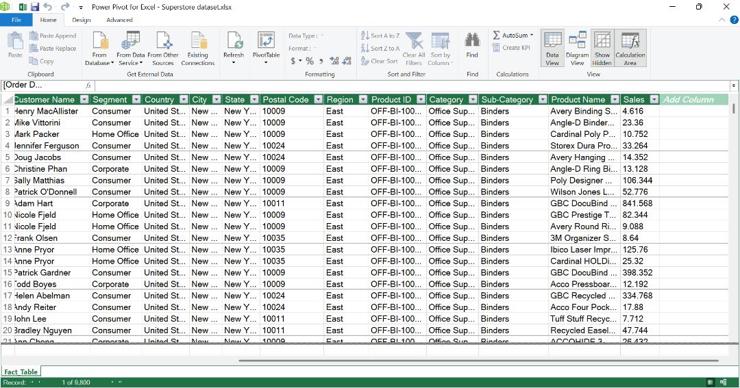 Mr_Akinlabi's tweet image. I’ll be exploring a Superstore Sales Dataset using Excel. #buildwithme 
Problem Statement:
Analyze sales performance across regions, customer segments, and product categories to uncover key factors influencing revenue
#BuildInPublic #Excel #Dataanalyst @buildinpublic @msexcel