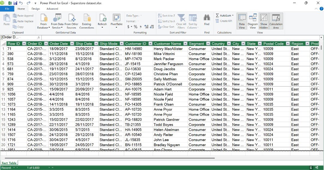 Mr_Akinlabi's tweet image. I’ll be exploring a Superstore Sales Dataset using Excel. #buildwithme 
Problem Statement:
Analyze sales performance across regions, customer segments, and product categories to uncover key factors influencing revenue
#BuildInPublic #Excel #Dataanalyst @buildinpublic @msexcel