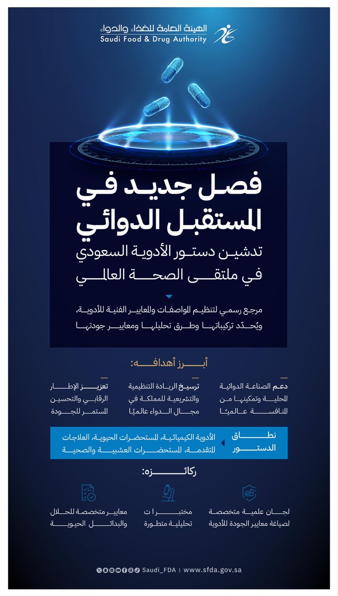 نحو مستقبل دوائي مزدهر… 
#دستور_الأدوية_السعودي مرجعًا تنظيميًا للمواصفات والمعايير الفنية للأدوية، ومُحدِدًا لمعايير جودتها، كما يمكّن الصناعة الدوائية المحلية من المنافسة عالميًا.
#ملتقى_الصحة_العالمي