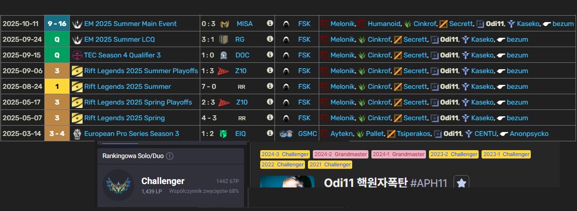 odi11_LOL's tweet image. Hello 
After 2 splits with @_ForsakenGG_ I&apos;m looking for new team for 2026

- Perfect Summer split and won some games on EMEA vs strong teams
- Love grinding team practice and soloq
- Rank 39 1439LP peak this split

Contact me via DMs
🔄&amp;amp;❤️ really appreciatedc